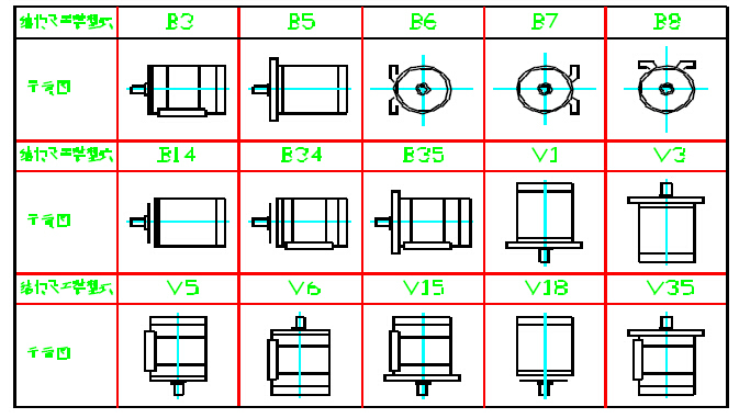 YB2防爆电机结构及安装型式示意图